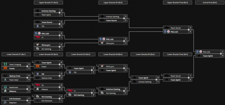 Источник: Team Liquid