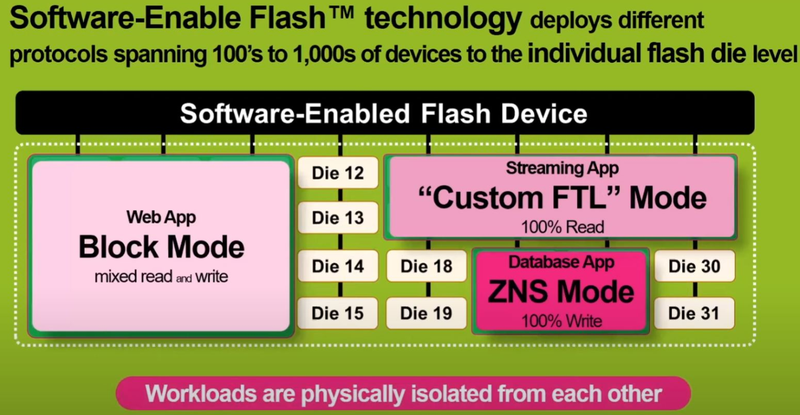 Пример смешанной конфигурации SEF