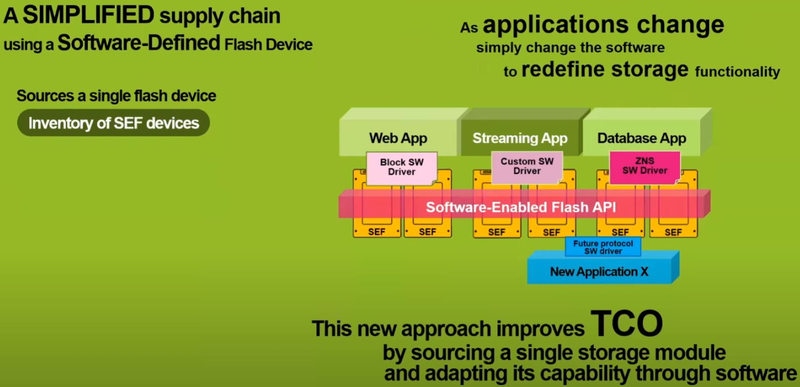 SEF имеет серьёзный задел на будущее, не требующий, однако, замены оборудования