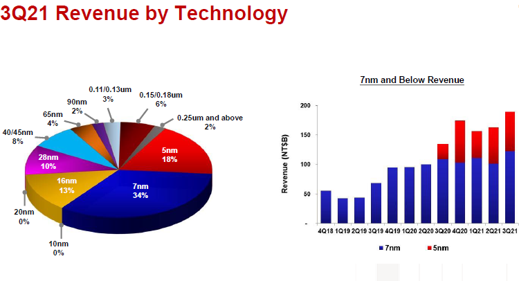 Источник изображения: TSMC