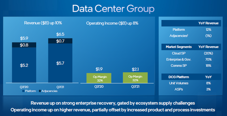 Источник изображения: Intel