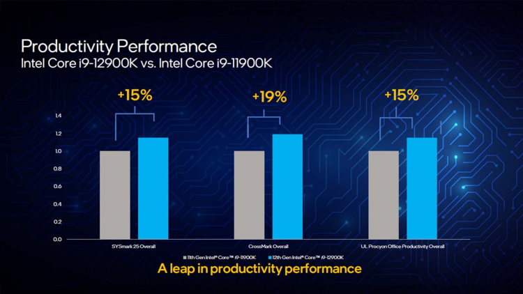 Рабочая производительность Core i9-12900K