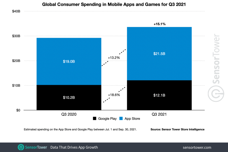 Изображение: SensorTower