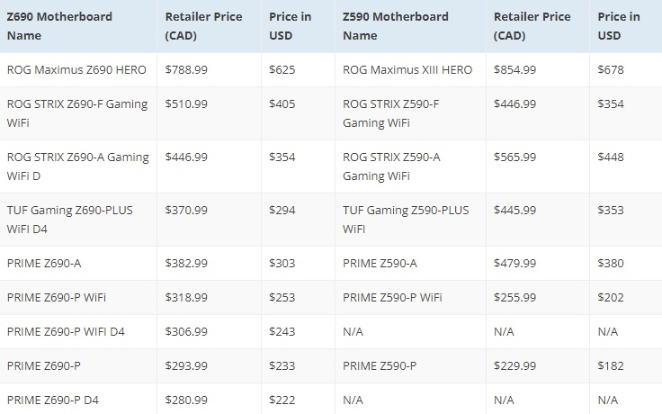 Источник изображения: Wccftech