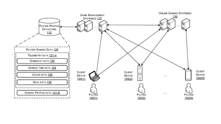 Источник: Electronic Arts