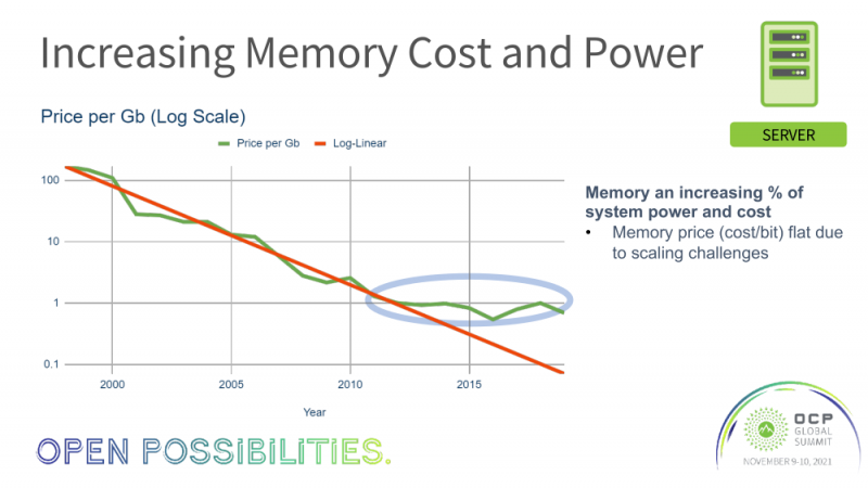 Здесь и ниже изображения Meta