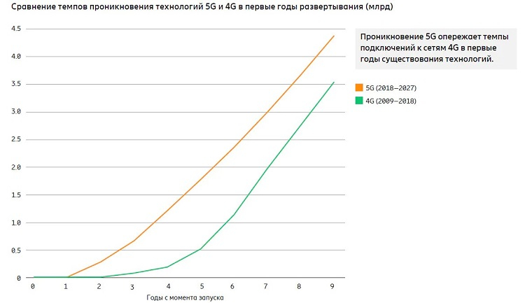 Источник: ericsson.com