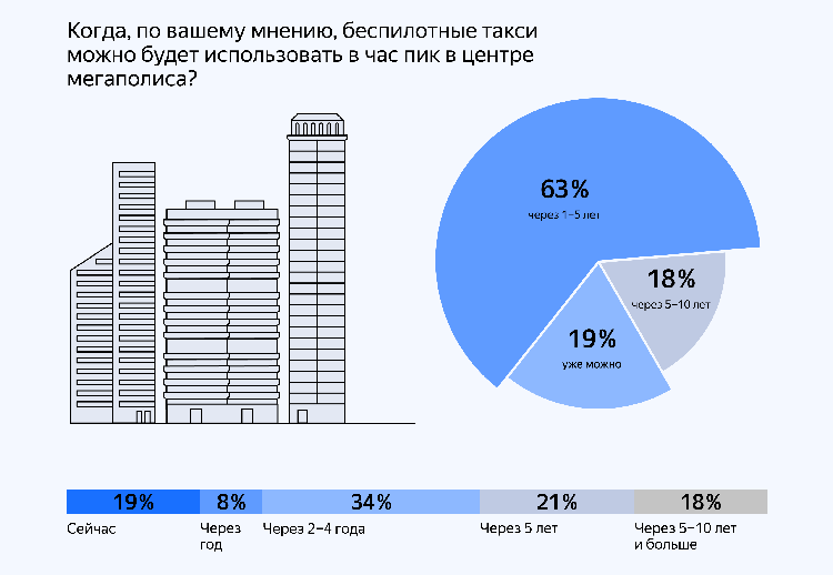 Источник изображения: yandex.ru