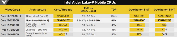 Источник изображения: VideoCardz