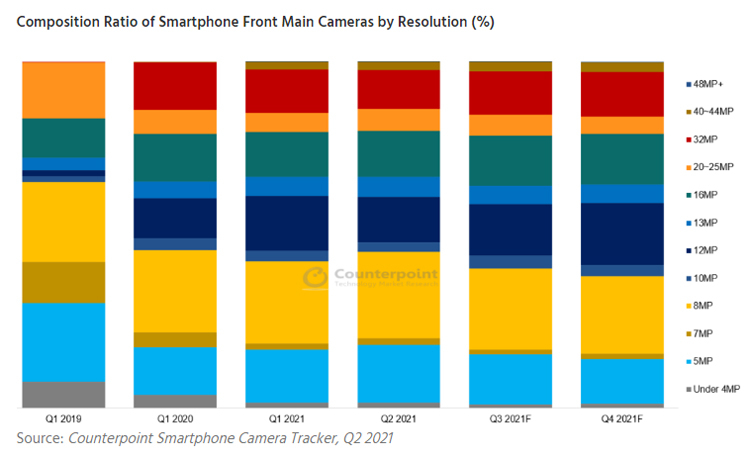 Источник изображения: Counterpoint Technology Market Research