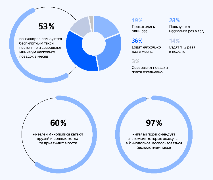 Источник изображения: yandex.ru