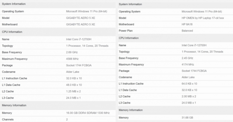 Core i7-12700H в составе ноутбуков HP Omen и Gigabyte AERO 5 XE. Источник изображения: Geekbench