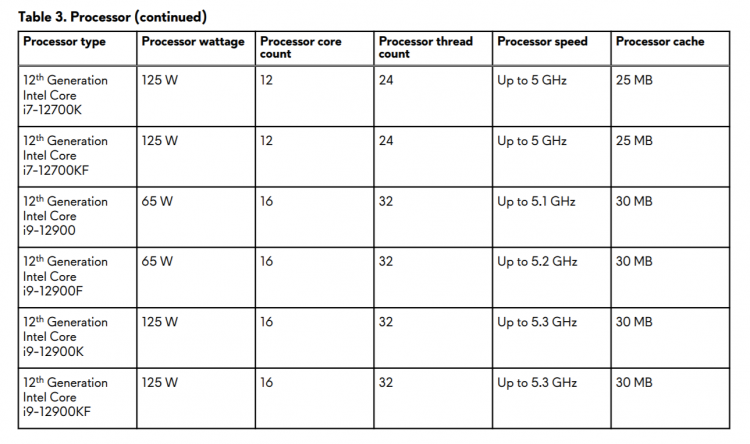 Конфигуратор Alienware Aurora R13. Источник изображения: Dell