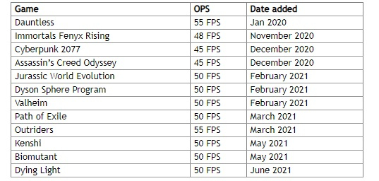 Источник изображения: NVIDIA