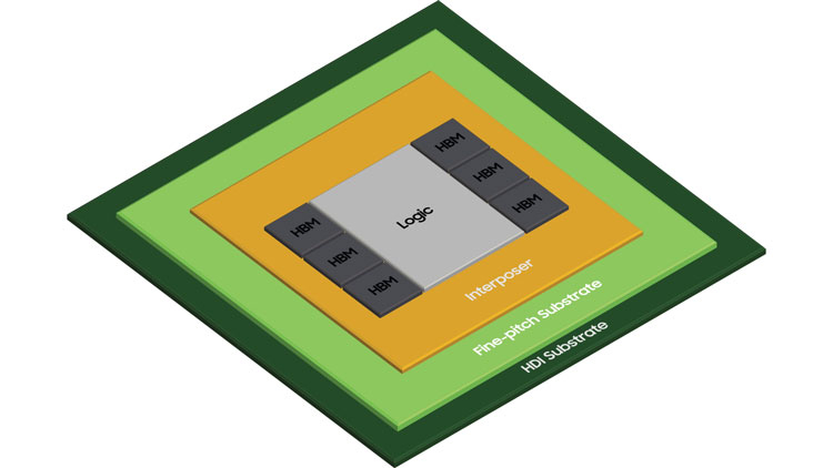 Источник изображения: Samsung
