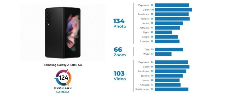 Источник изображения: DxOMark