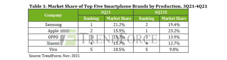 Источник изображения: TrendForce