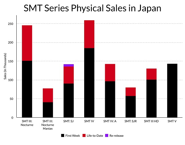 Источник изображения: Persona Central