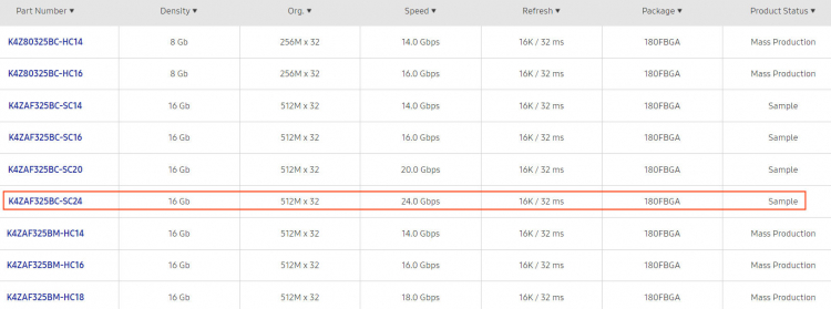 Источник изображения: Samsung