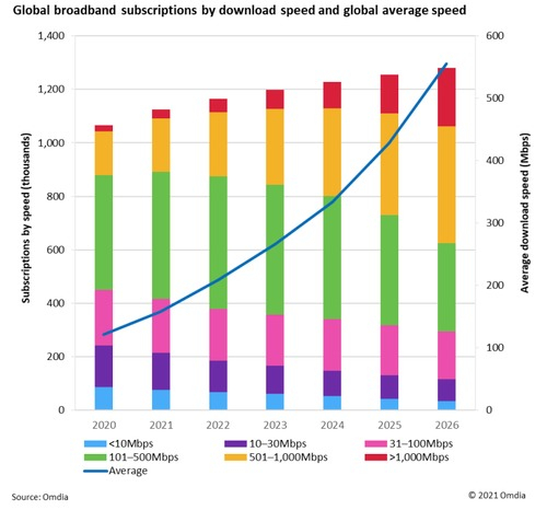 Источник: Omdia