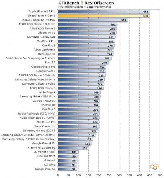 Источник изображения: HotHardware