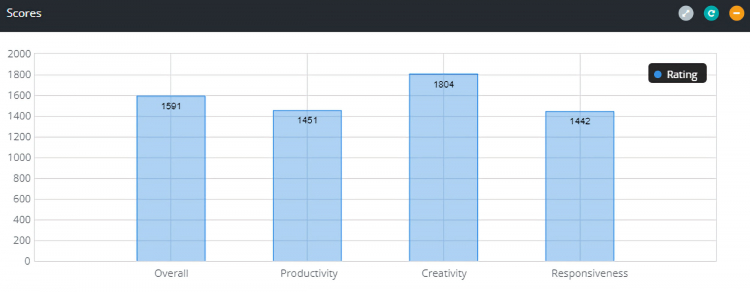 Источник изображения: BAPCO / Tom’s Hardware