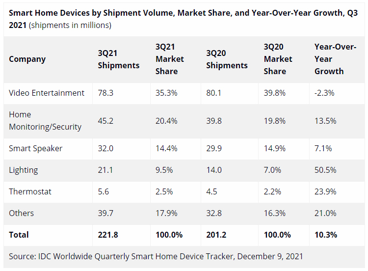 Источник изображения: IDC