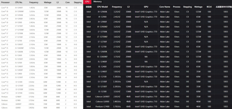 Источник изображения: ASUS и Colorful
