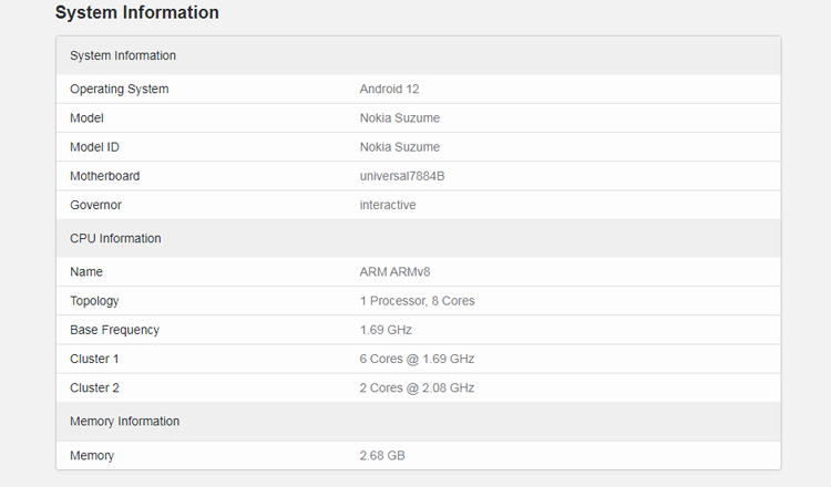 Источник изображения: Geekbench