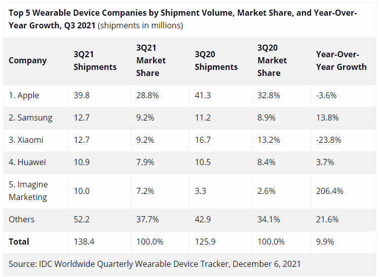 Источник изображения: IDC