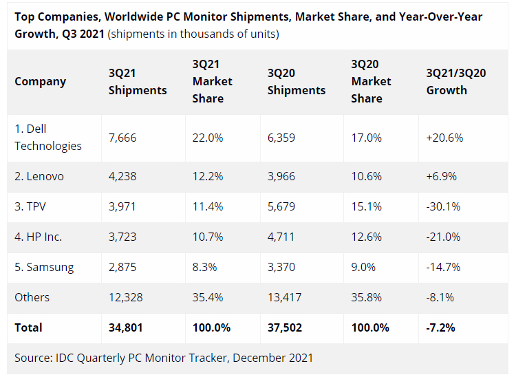 Источник изображения: IDC