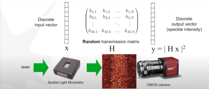 Вычисления с помощью фотоники, иллюстрация: Igor Carron, LightOn