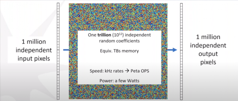 Первая итерация с использованием физики, иллюстрация: Igor Carron, LightOn