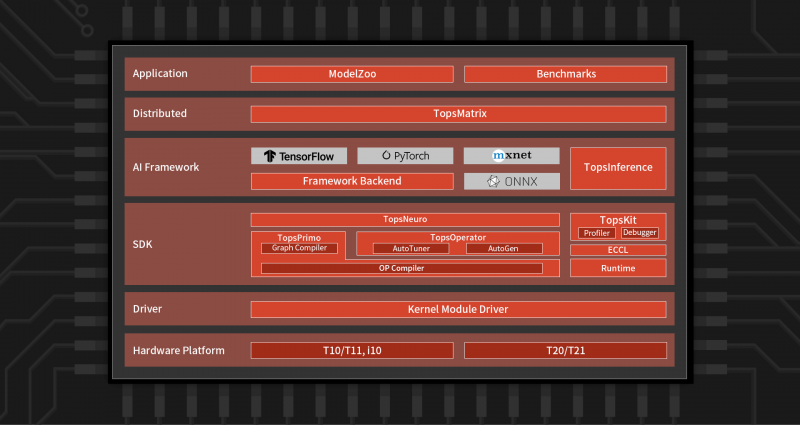 Изображения: enflame-tech.com