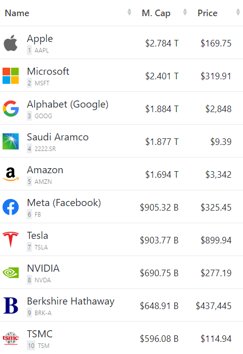 Источник изображения: FactSet