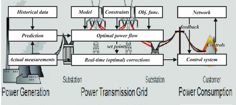 Изображение: Erfan Mohagheghi, Ilmenau University of Technology