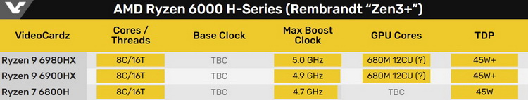 Источник изображения: VideoCardz
