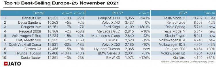 Источник: JATO