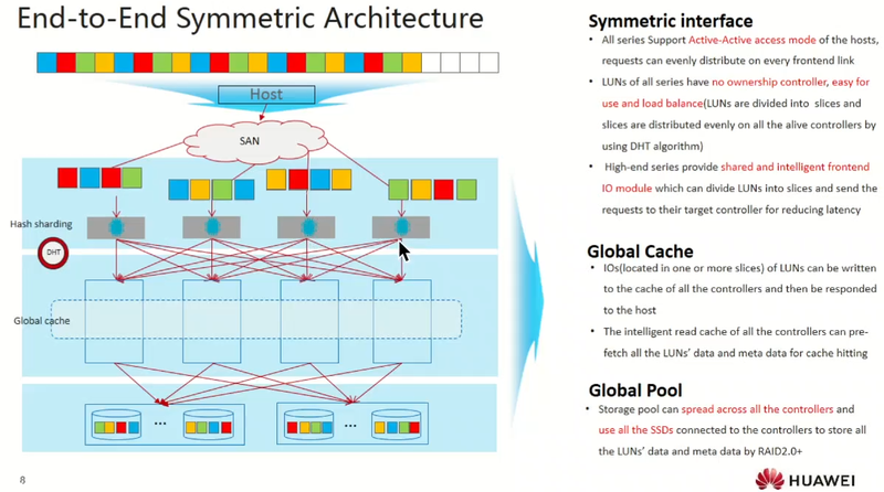 У Dorado V6 нет привилегированных контроллеров, что упрощает балансировку нагрузки