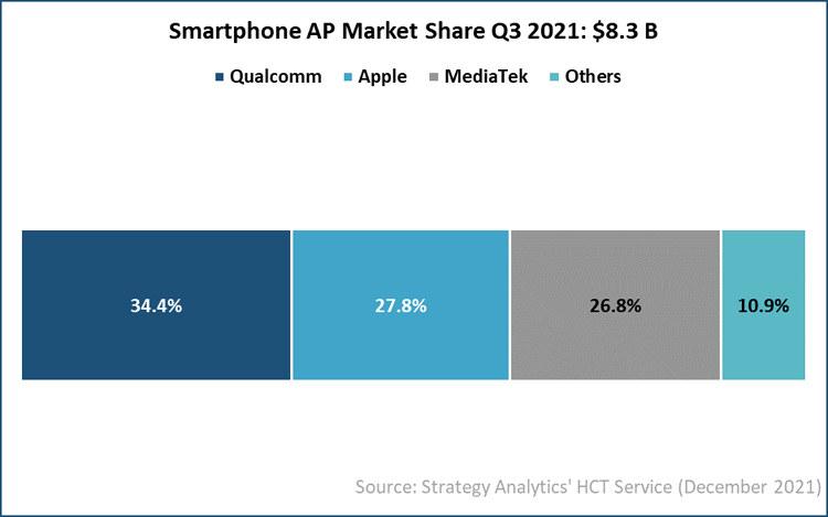 Источник изображения: Strategy Analytics