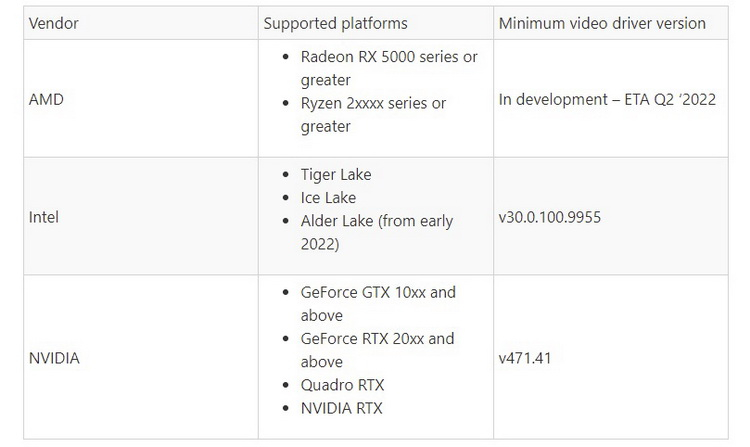 Источник изображения: Microsoft