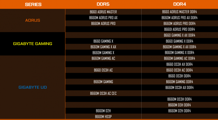 Источник изображения: VideoCardz / @hw_reveal