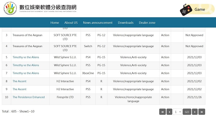 Источник изображения: Taiwan Entertainment Software Rating Information