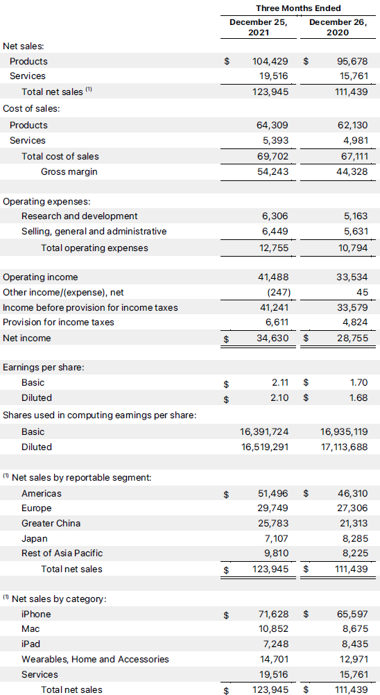 Источник изображения: Apple