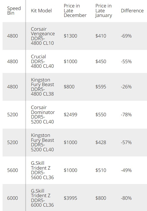 Источник изображения: Tom's Hardware