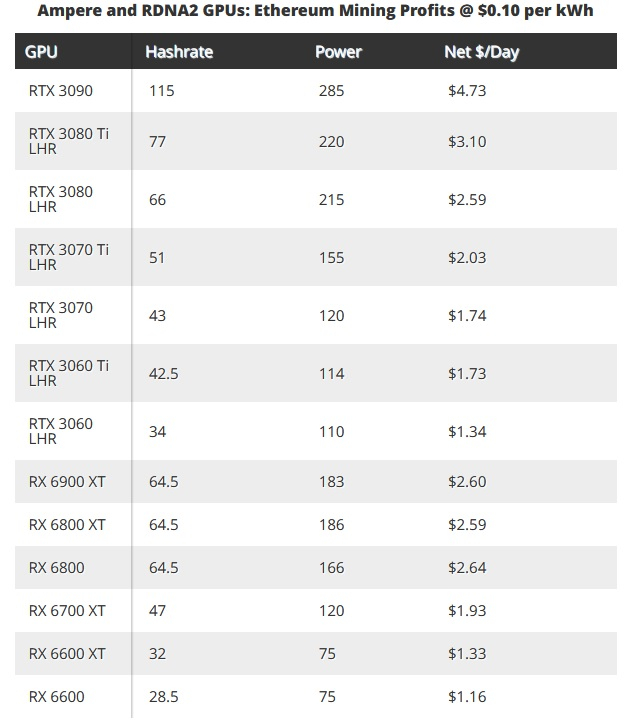 Источник изображения: tomshardware.com