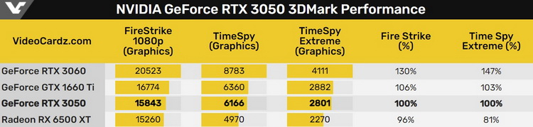 Источник изображения: VideoCardz