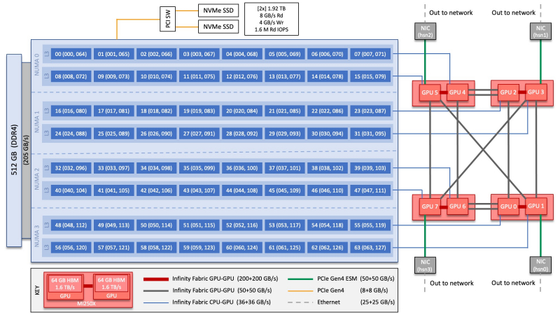 Изображение: OLCF
