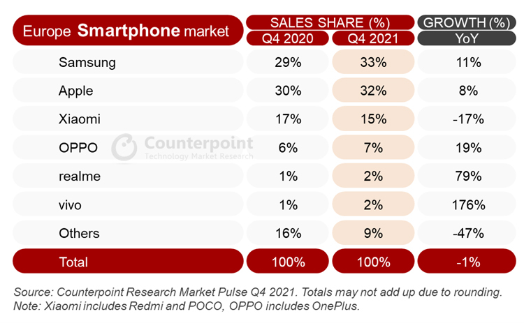 Источник изображения: Counterpoint Technology Market Research