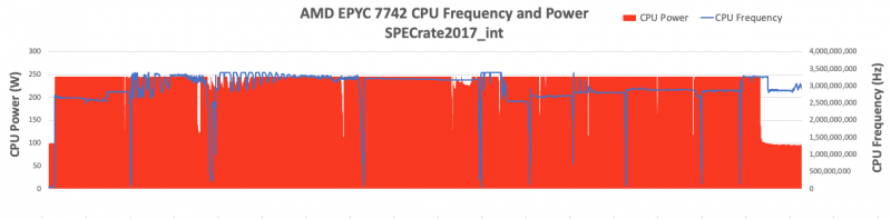 Изображение: Ampere Computing